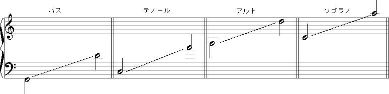 音域 テノール 声の分類